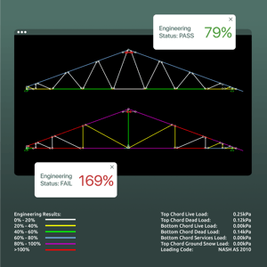 steelwise profitability